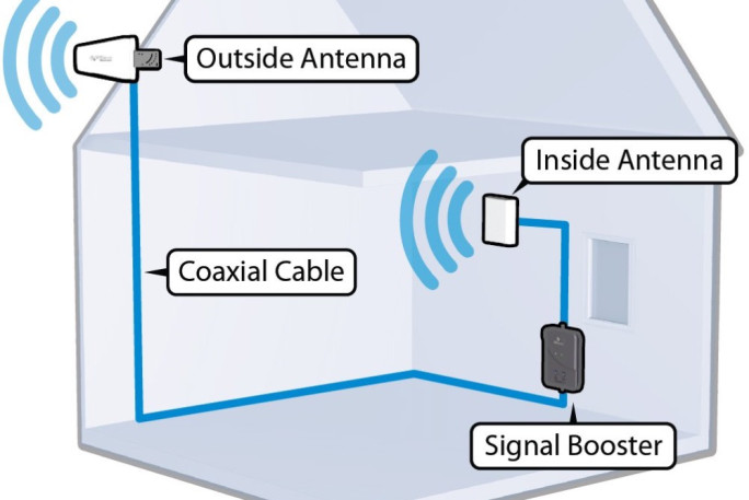 Vehicle GPS & Cellular Repeater installation Business for Sale Invercargill 